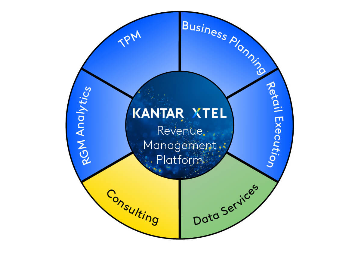Diagram of the Kantar XTEL revenue management platform.